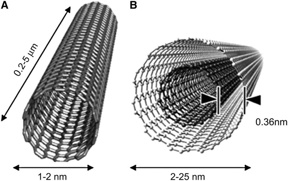 Una visualización del material; para que se hagan una idea de la escala, este material es casi 50.000 veces más pequeño que un cabello humano.