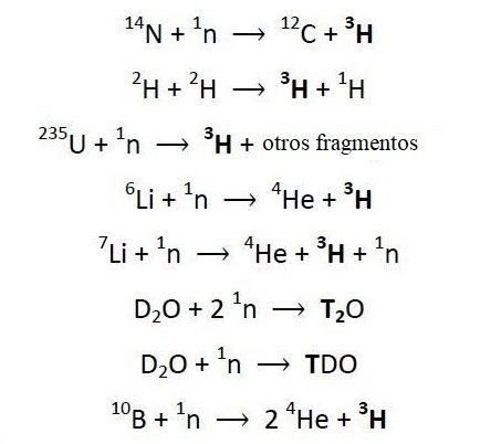 Reacciones de síntesis de deuterio más comunes