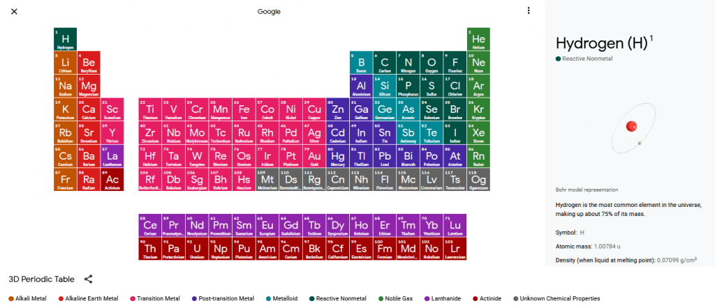 Tabla periódica 3D publicada por Google