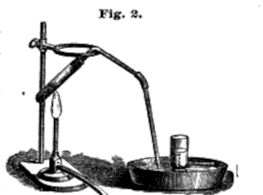 Ilustración de un montaje con tubo de encendido. El tubo de ignición se calienta con el mechero Bunsen de la izquierda, y el gas caliente se escapa del tubo a la olla a través del tubo de suministro de la parte superior y de la derecha.Ilustración de un montaje con tubo de encendido. El tubo de ignición se calienta con el mechero Bunsen de la izquierda, y el gas caliente se escapa del tubo a la olla a través del tubo de suministro de la parte superior y de la derecha.