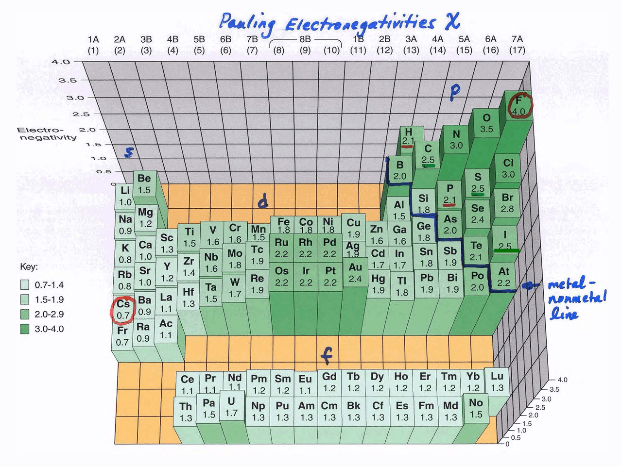 Electronegatividad
