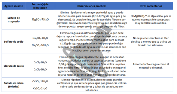 Tabla 2: Análisis de los agentes de secado