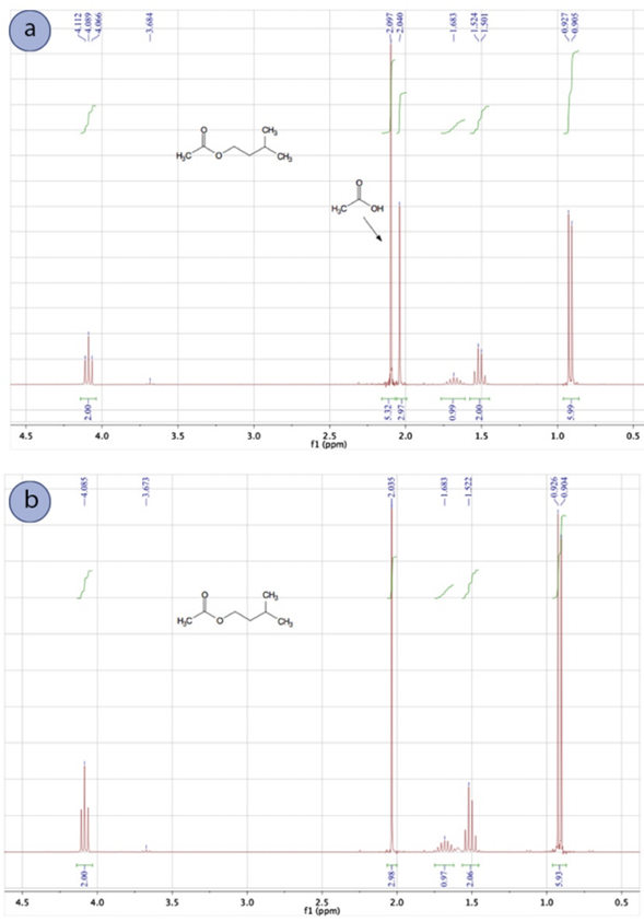 Figura 2: Espectros de RMN 1H de 300MHz de la mezcla de esterificación de Fischer, a) Antes del tratamiento, b) Después del tratamiento completo (lavados con agua, bicarbonato sódico y salmuera).