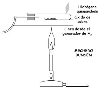 Uso de un tubo de ensayo con orificio para verificar la generación de hidrógeno