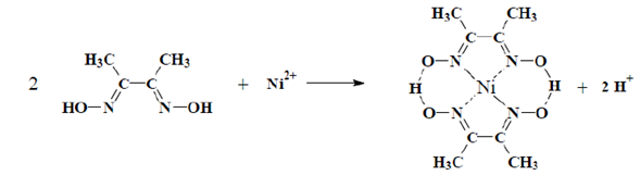 Esquema de reacción de la dimetilglioxima (DMG) con niquel