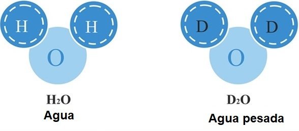 Estructuras del agua y el agua pesada