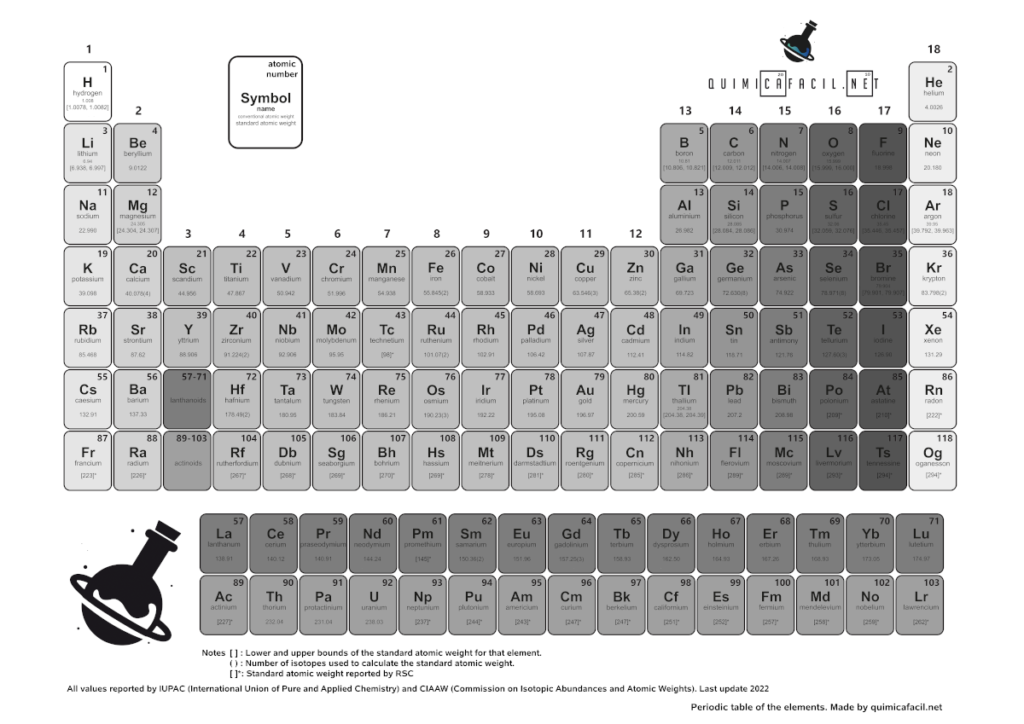 Periodic table updated 2023 - gray scale