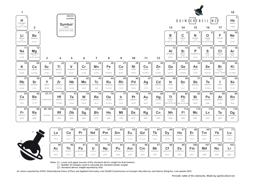 Periodic table updated 2023 in black and white