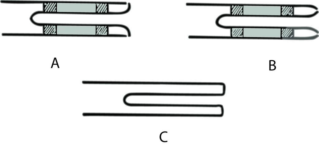 Fig 11. Método 3 de sellado Dewar