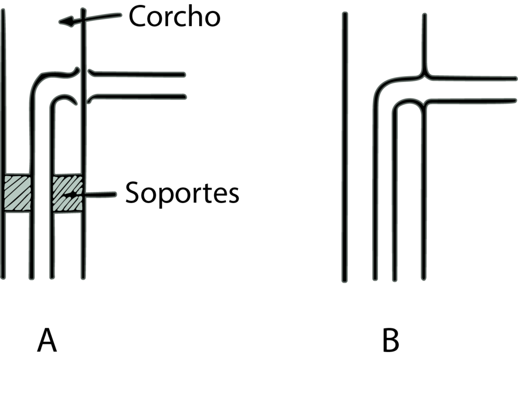 Fig 19. Unión lateral por anillo