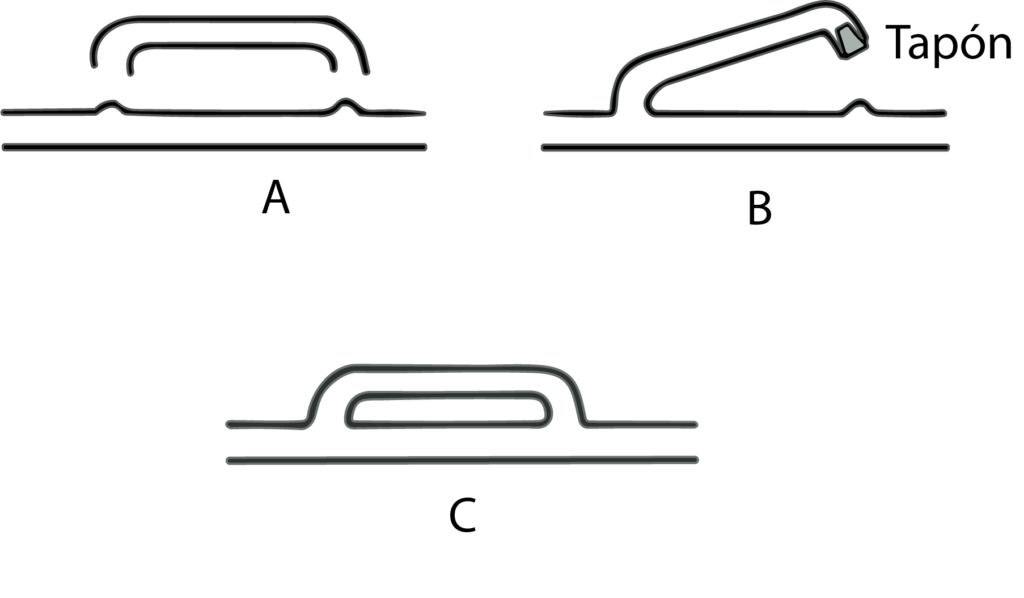 Fig 20. Elaboración de un circuito cerrado según el método 1.