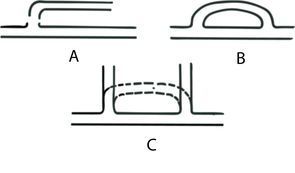Fig 21. Circuito cerrado según el método 2