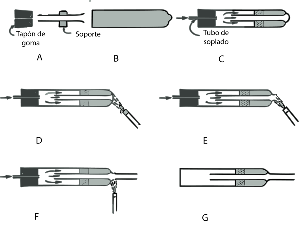 Fig 7. Juntas anulares