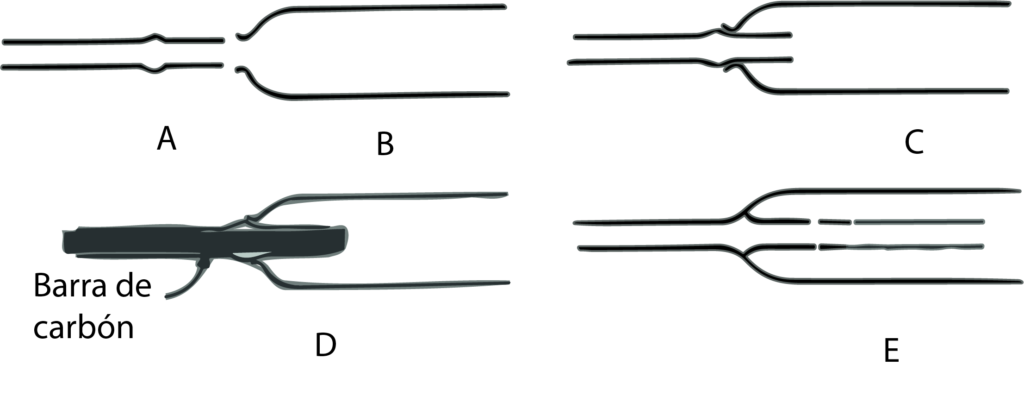 Fig 8. Sellado por anillo de inserción
