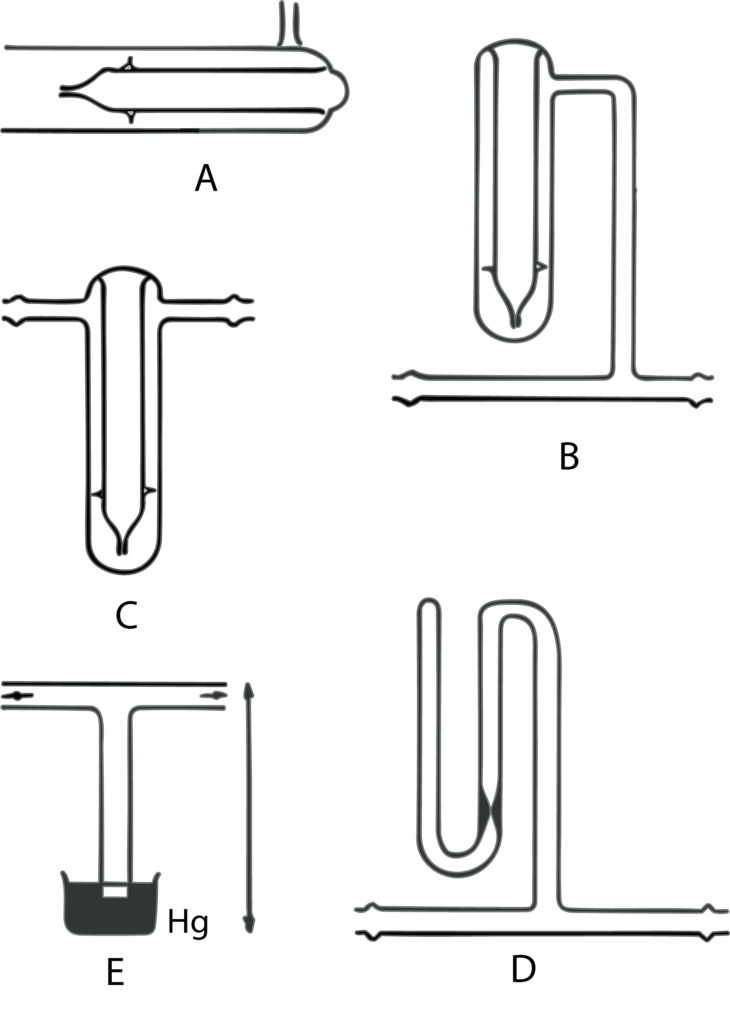 Figura 2. Manómetros.