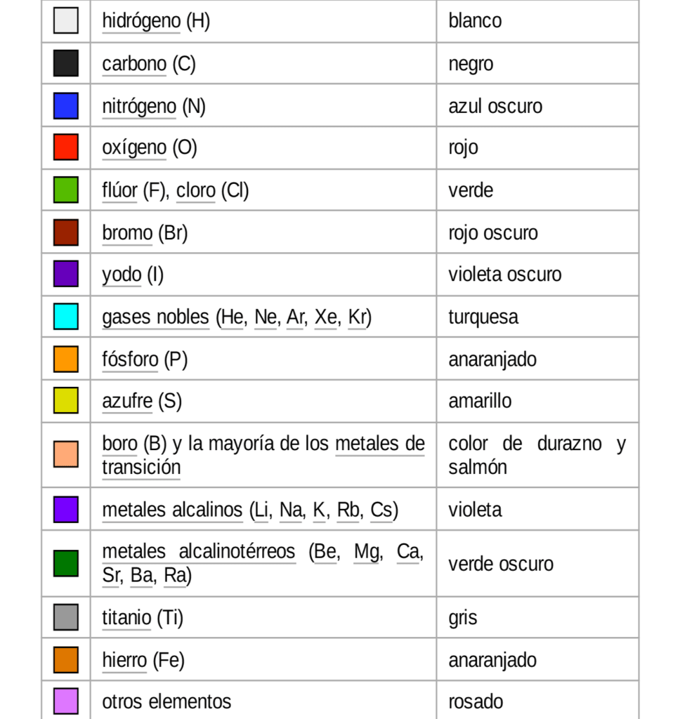 Tabla de la asignación de colores más común en el esquema de colores CPK