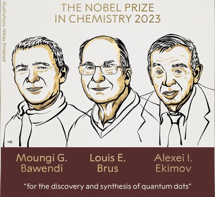 Premio Nobel de Química 2023