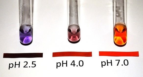 Rojo Congo y papel Congo a tres valores de pH diferentes