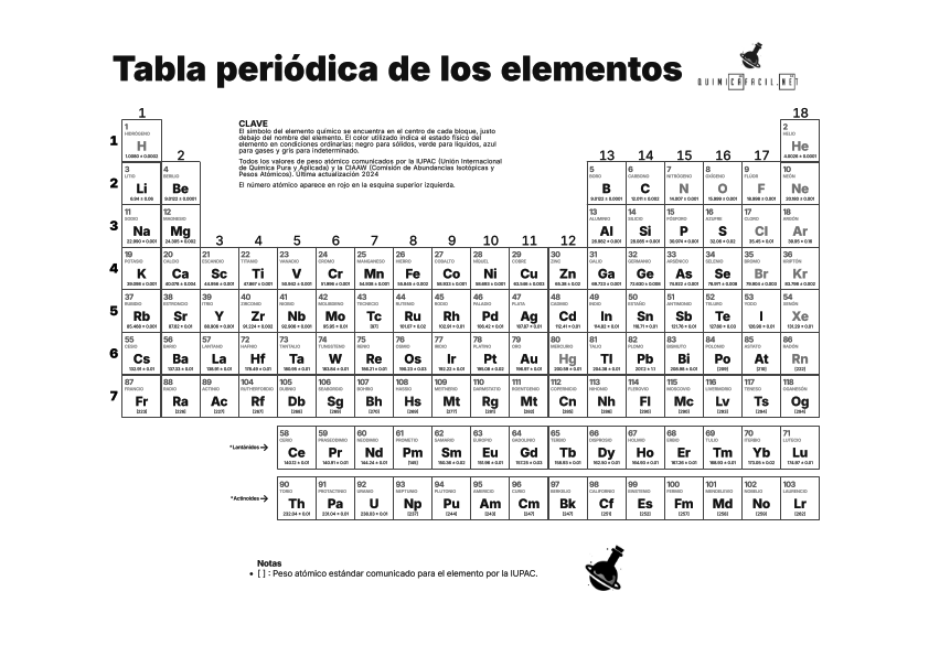Tabla periódica de los elementos 2024 - blanco y negro