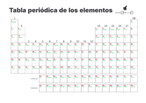 Tabla periódica de los elementos con nombres