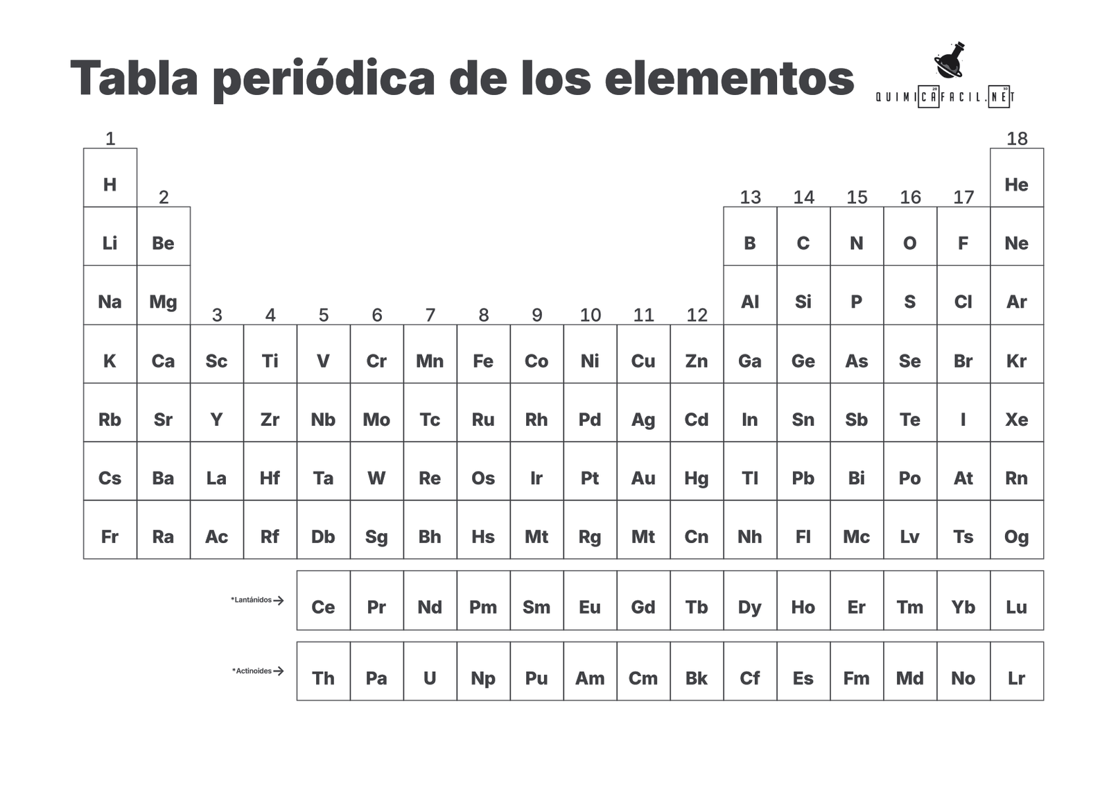 Recursos educativos de la tabla periódica