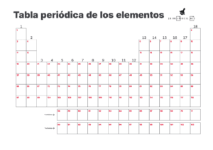 Tabla periódica de los elementos con números atómicos