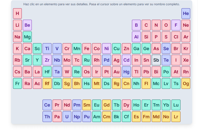 Tabla Periódica Etimológica de los elementos químicos