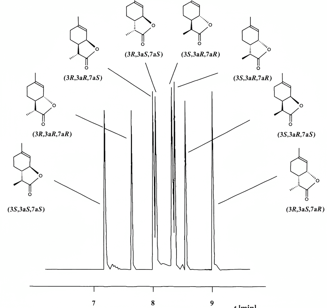 Enantiomeros de la lactona del vino