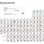 Tabla Periódica de los Elementos 2026